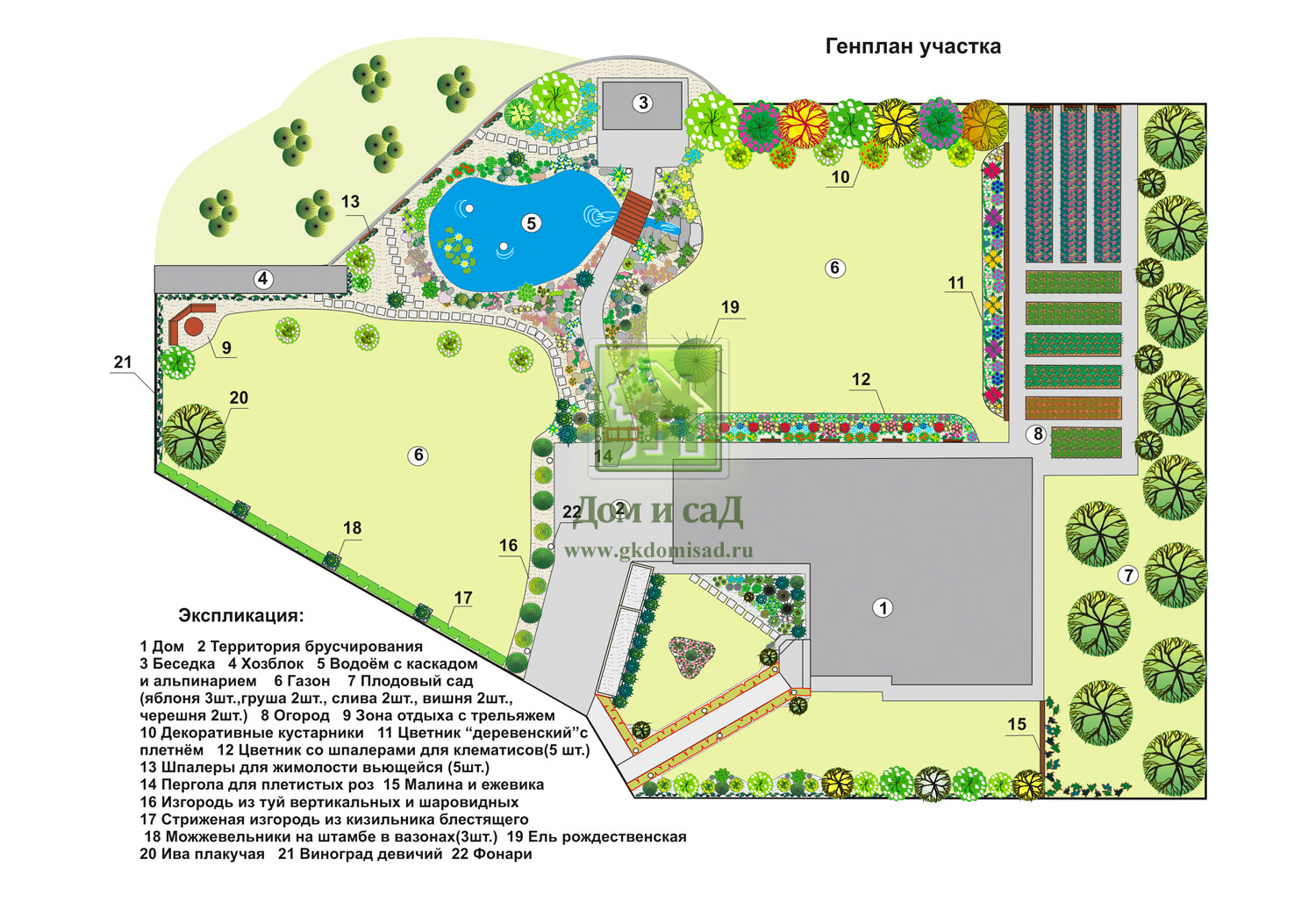 Что такое генеральный план участка